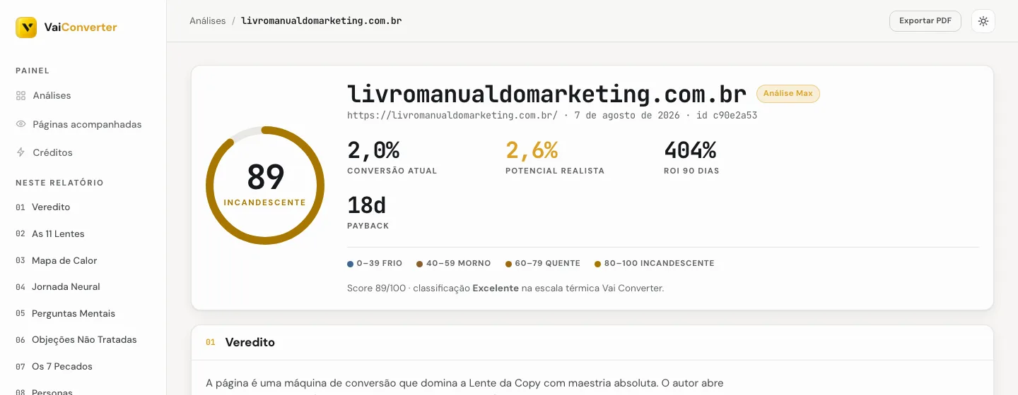Tela real do relatório Vai Converter: score 89, conversão atual, potencial realista e ROI em 90 dias
